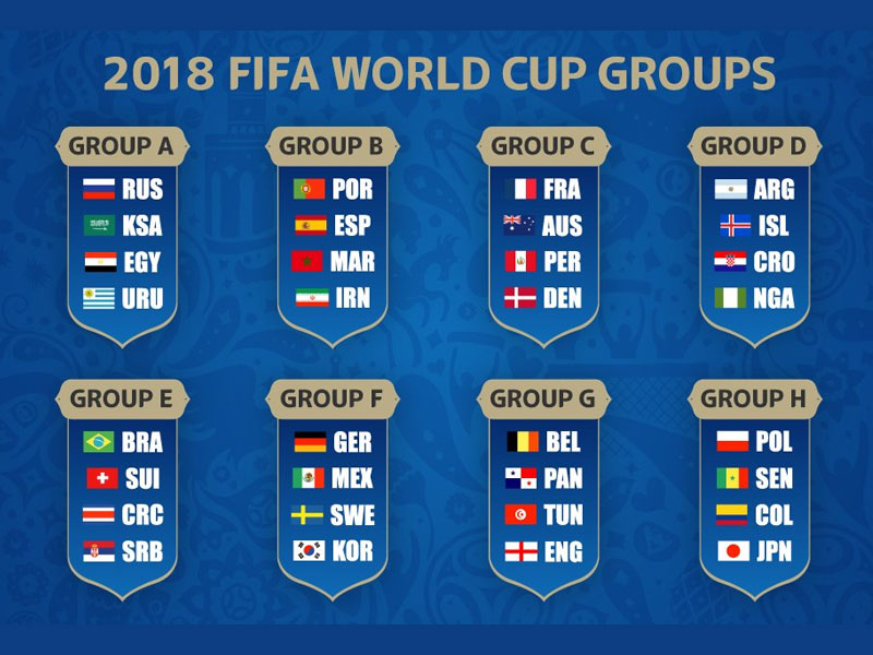 Žreb za SP 2018: Srbija sa Brazilom, Švajcarskom i Kostarikom!